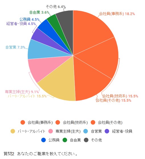 あなたの職業を教えてください