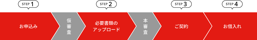 お申込み～お借入れまでの流れ