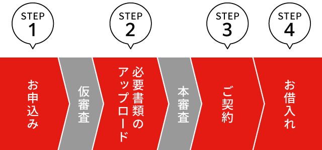 お申込み～お借入れまでの流れ