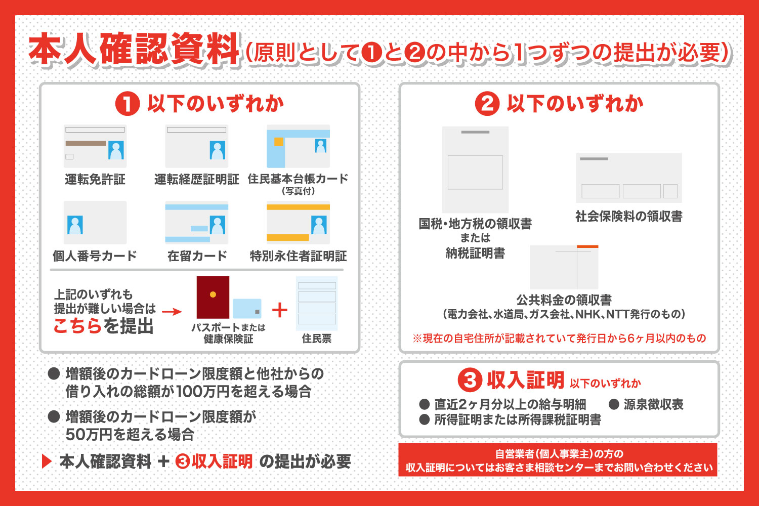 返済比率はどのくらいが適切か