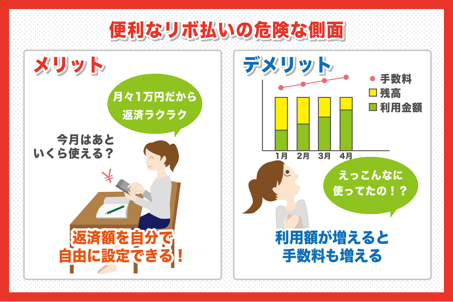 便利なリボ払いの危険な側面