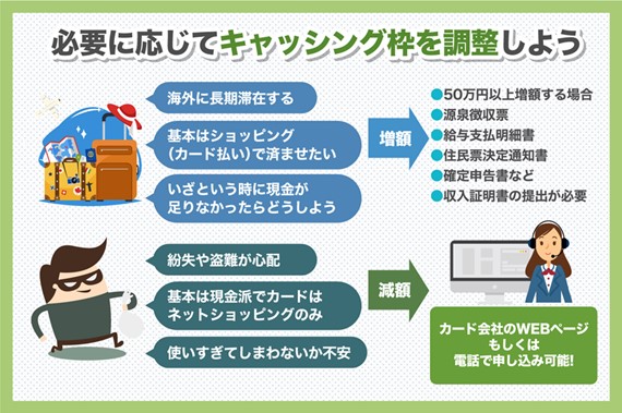 必要に応じてキャッシング枠を調整しよう