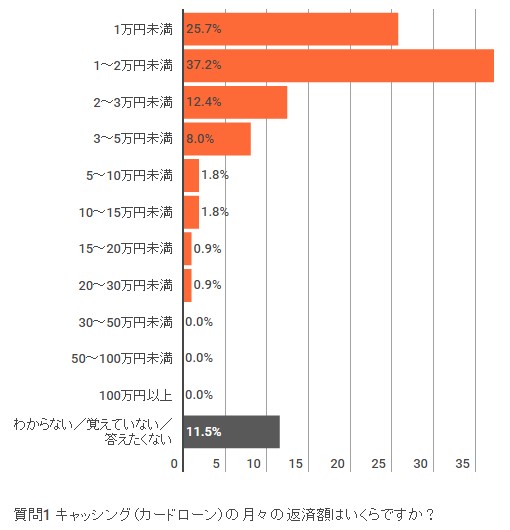 1～2万円未満