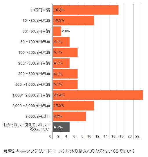 1000～2000