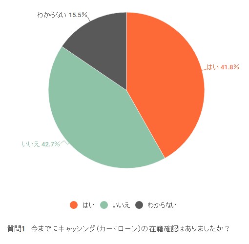 在籍確認の経験者は約半数