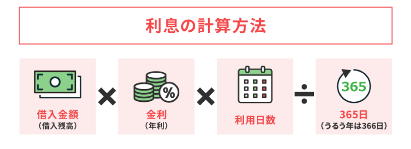 利息の計算方法
