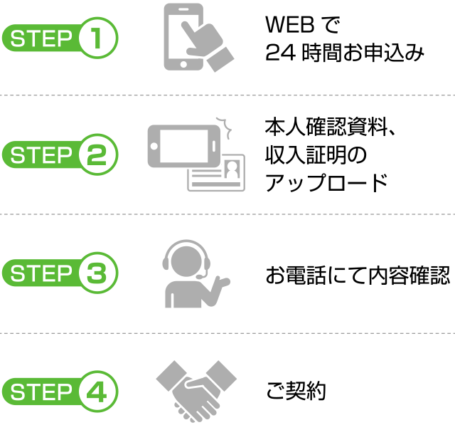 ４つのステップで契約完了！