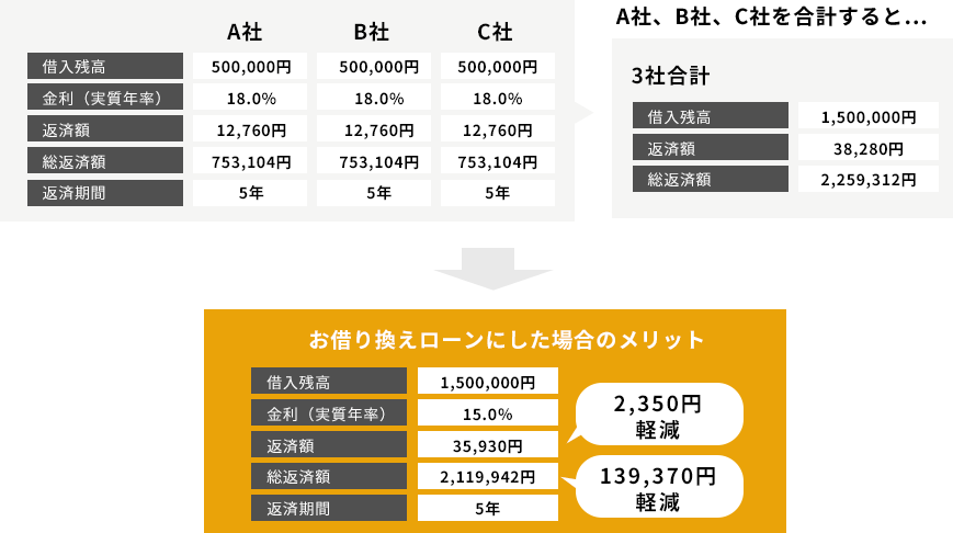 ご返済例