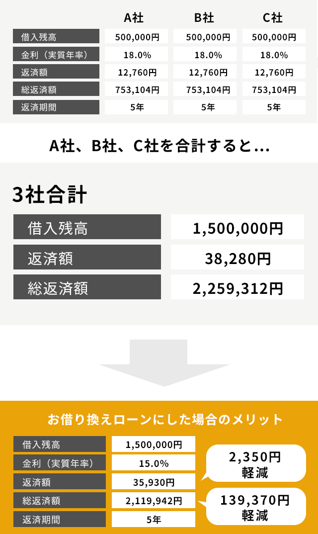 ご返済例