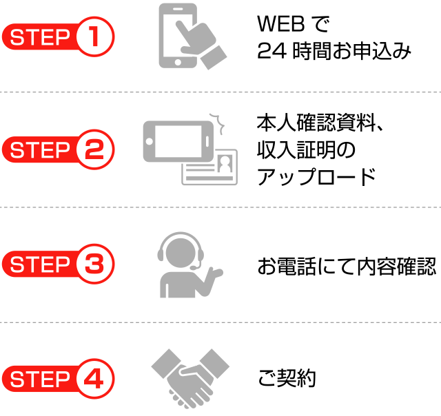 4つのステップで契約完了!